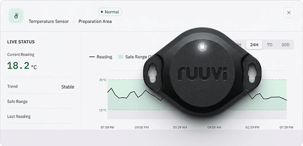 Environmental Sensors